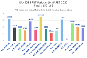 bansos-bpnt-periode10-ma