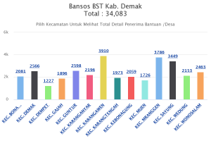 bansos-bst-kab-demak-tot
