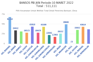 bansos-pbi-jkn-periode10