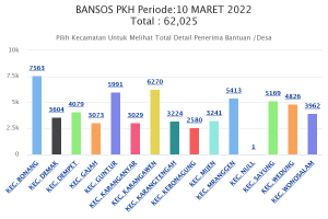 bansos-pkh-periode10-mar